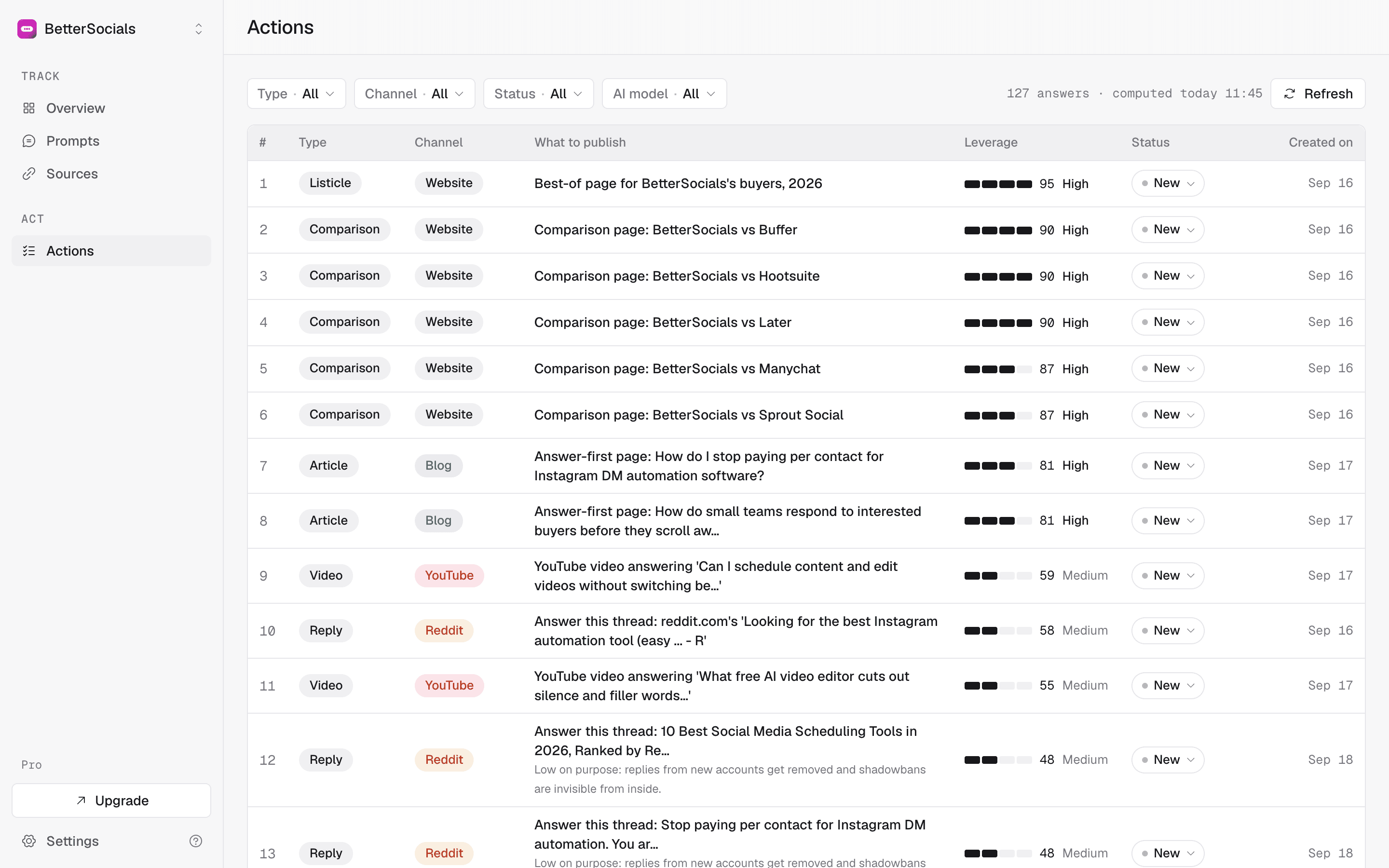 The Actions tab: the ranked weekly list